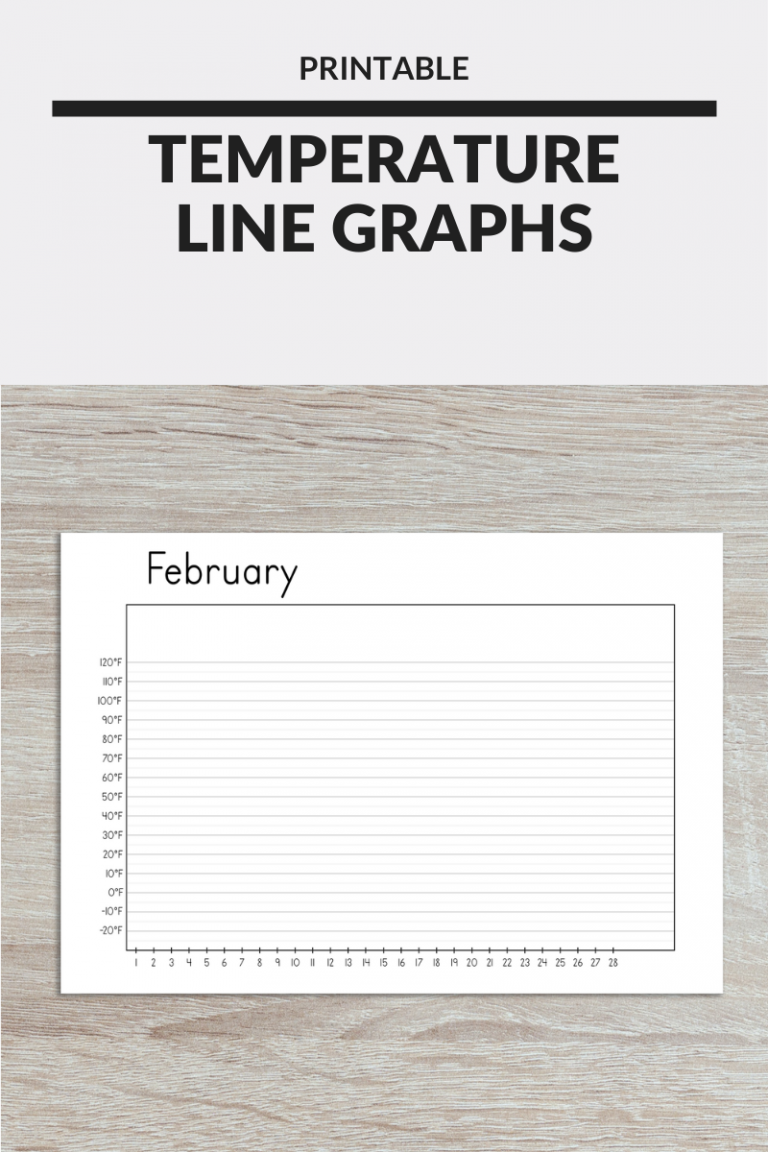 Temperature Line Graphs